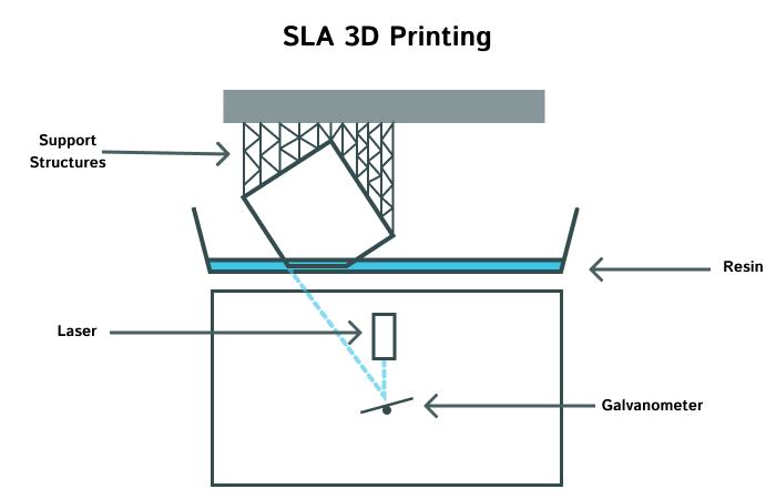 achieve】 deformation zip design Slack（How to Design Parts